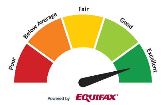 Kansas City Credit Repair credit score meter from Equifax